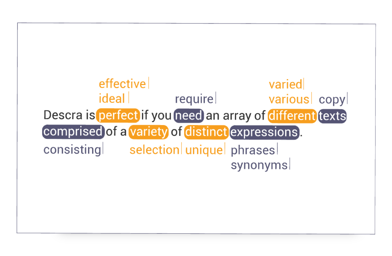 words chart showing what is Descra